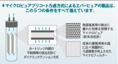 ✡️エバーピュアEVERPURE 4DC浄水器カートリッジ 6本まとめ新品正規品
