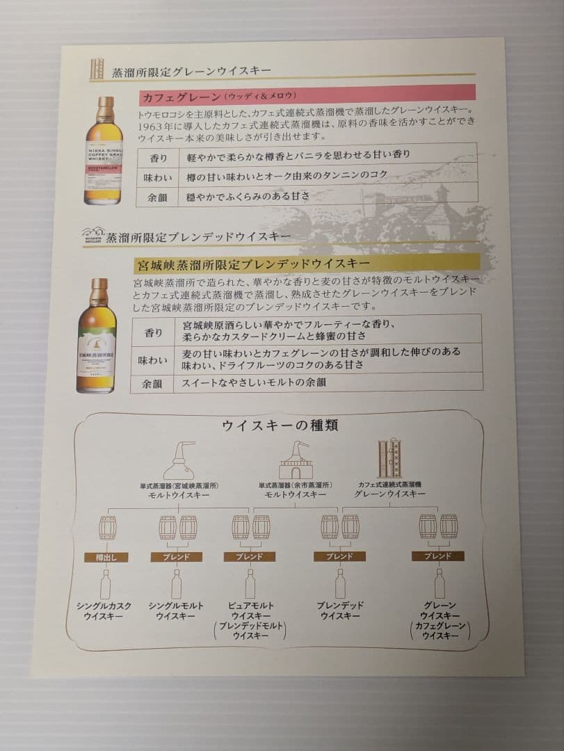 ニッカウヰスキー宮城峡蒸溜所限定1本＋竹鶴、宮城峡、余市3本2組計7本