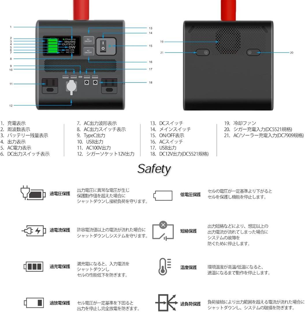 サンガ(Sunga) ポータブル電源 1500W