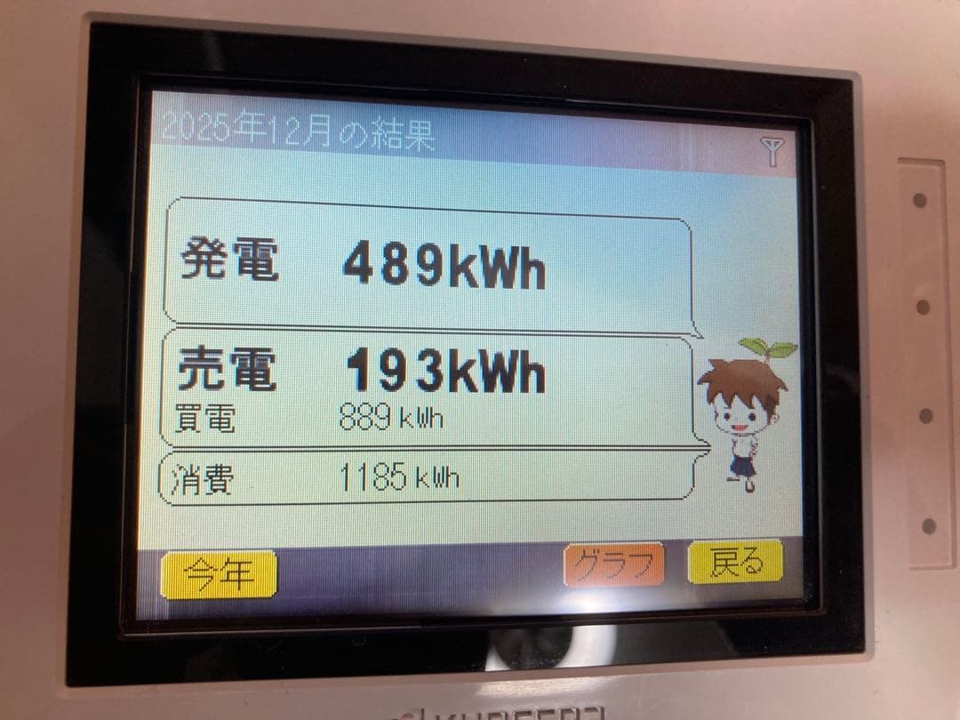 京セラ エコノナビット PMD47C-R 太陽光発電モニター