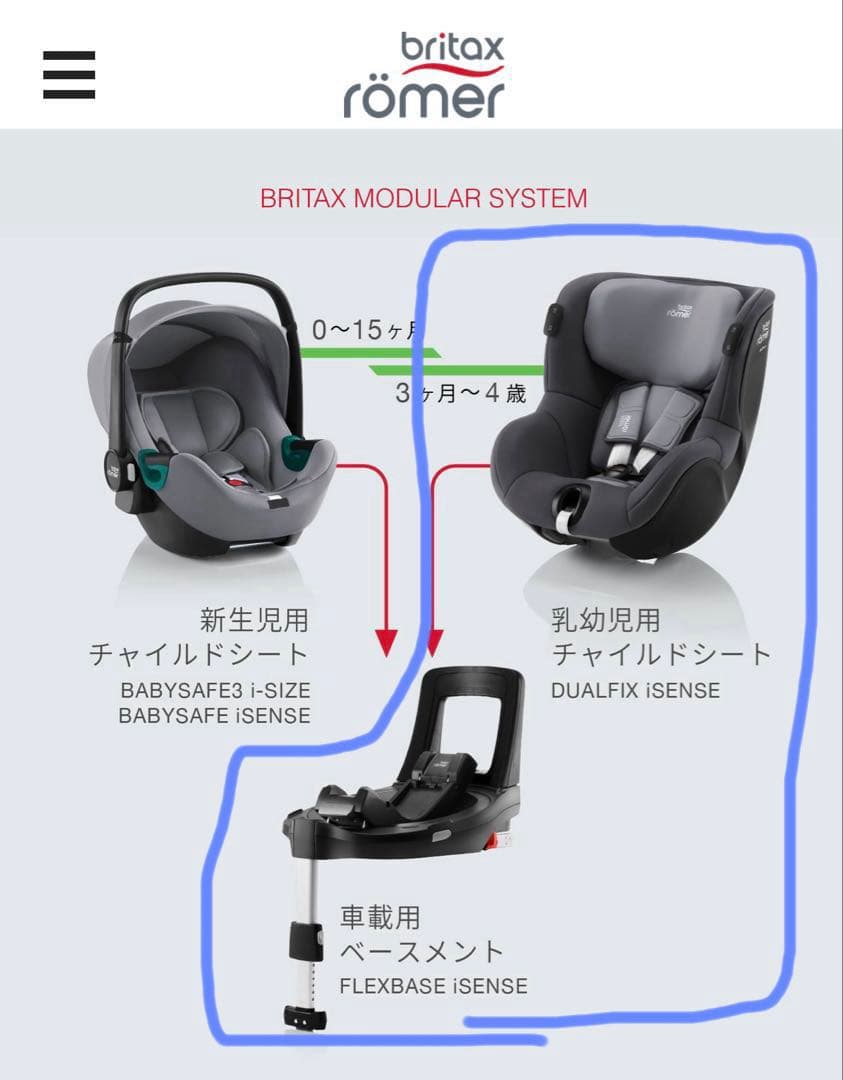 ブリタックス モジュラーベースシステム　チャイルドシート　2点組　＋ミラー