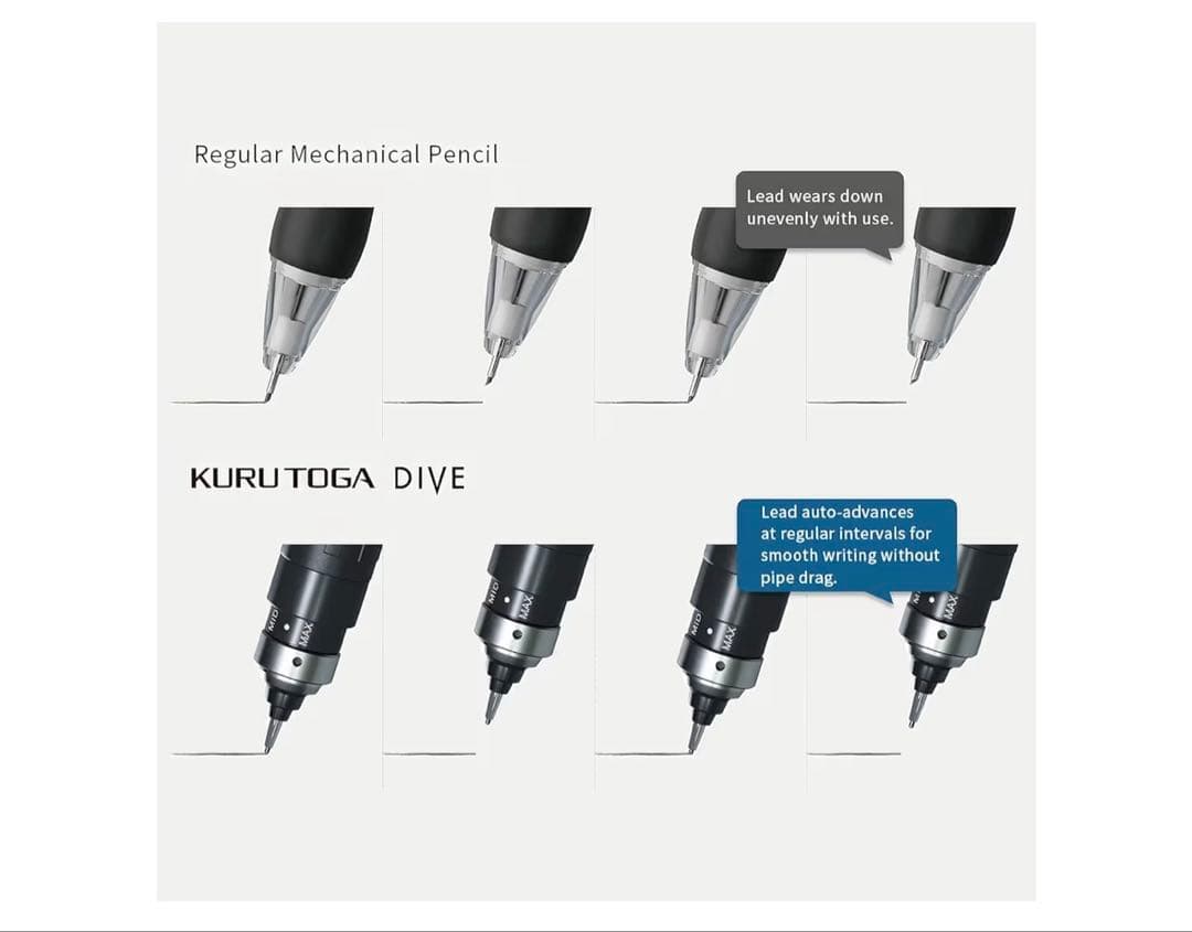 三菱鉛筆シャーペン クルトガ ダイブ 0.5ｍｍアビスブルー 301473000