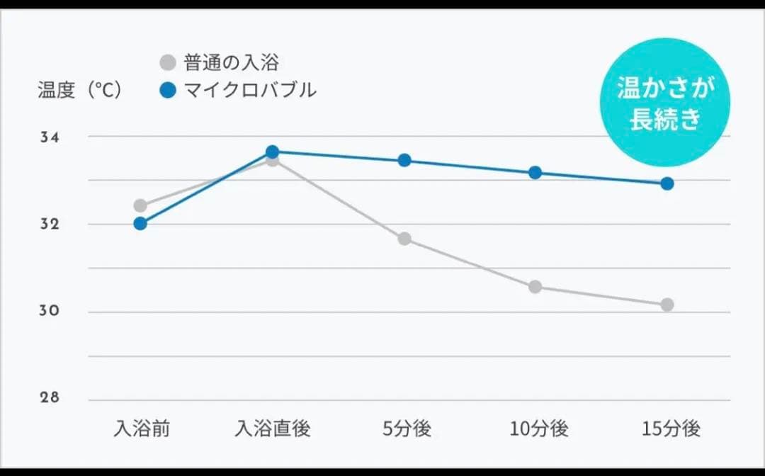 マイクロバブル入浴装置 マイクロバブルトルネード ミラブル