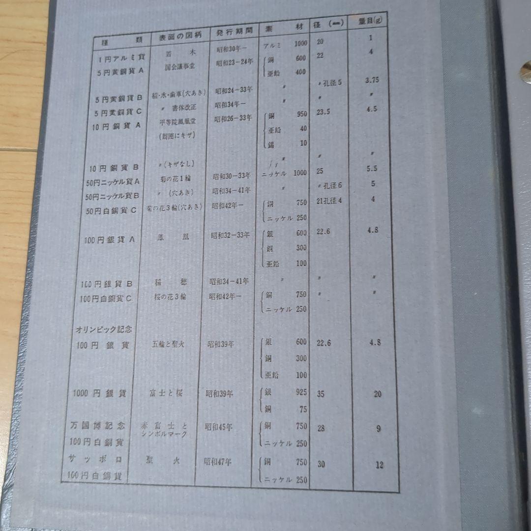 コレクション　銀貨等