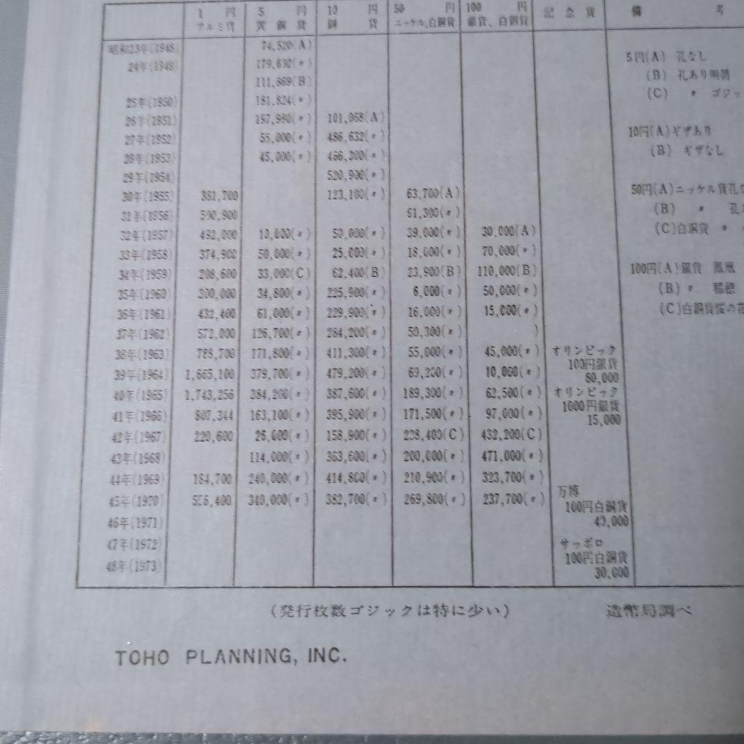 コレクション　銀貨等