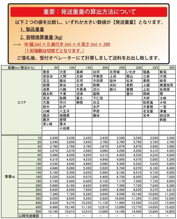 E0177マトヤ技研工業 鶏ボンジリ脱骨機鶏・マーくん/不足部品有り・ジャンク