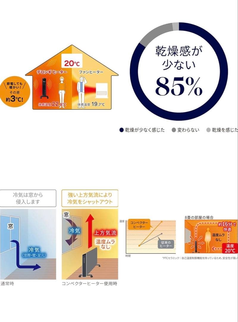 DeLonghi デロンギ コンベクターヒーター