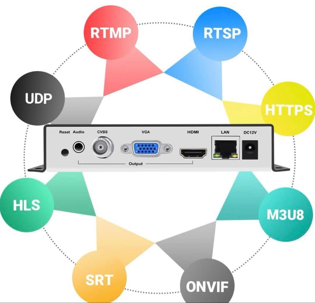 HD Video Decoder ビデオ オーディオ デコーダ　エンコーダー