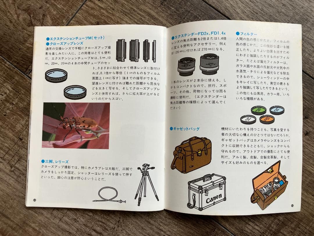 ■ 美品 ■ キャノン　Canon AE-1 35-70mm 《元箱一式付》