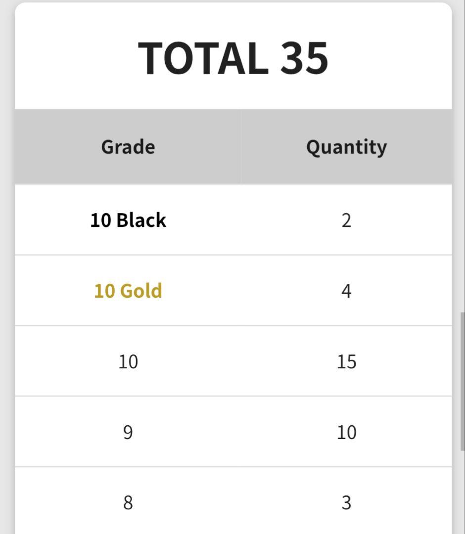 Gemix10 Gold ピカチュウ ex SAR メガドリームex