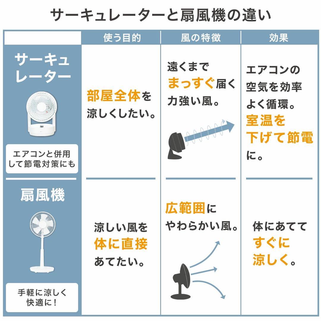 ニトリ　DCタイプ 折りたためるコードレス扇風機 FDO3NG WH