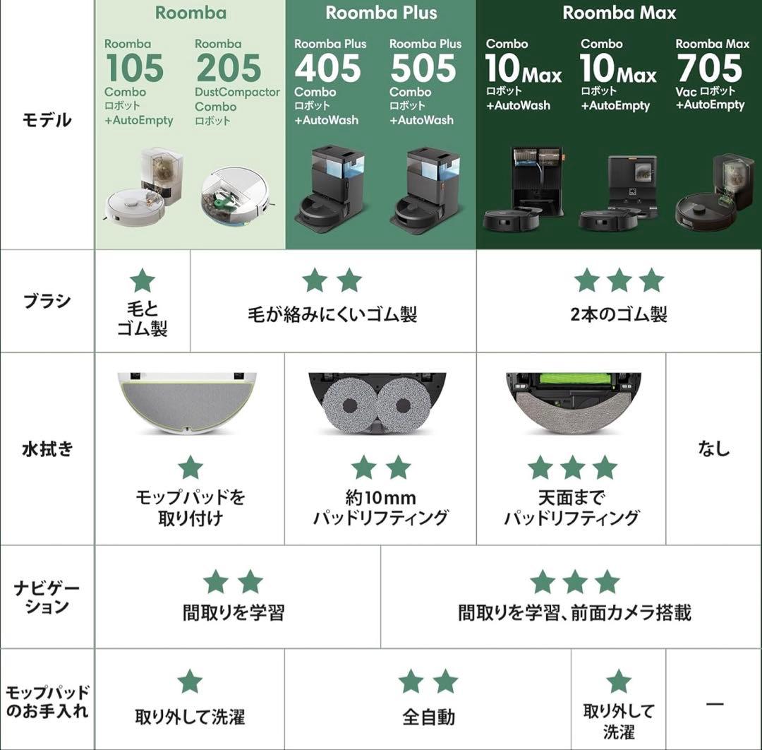 Roomba plus505 combo ロボット+充電ステーション 限定価格