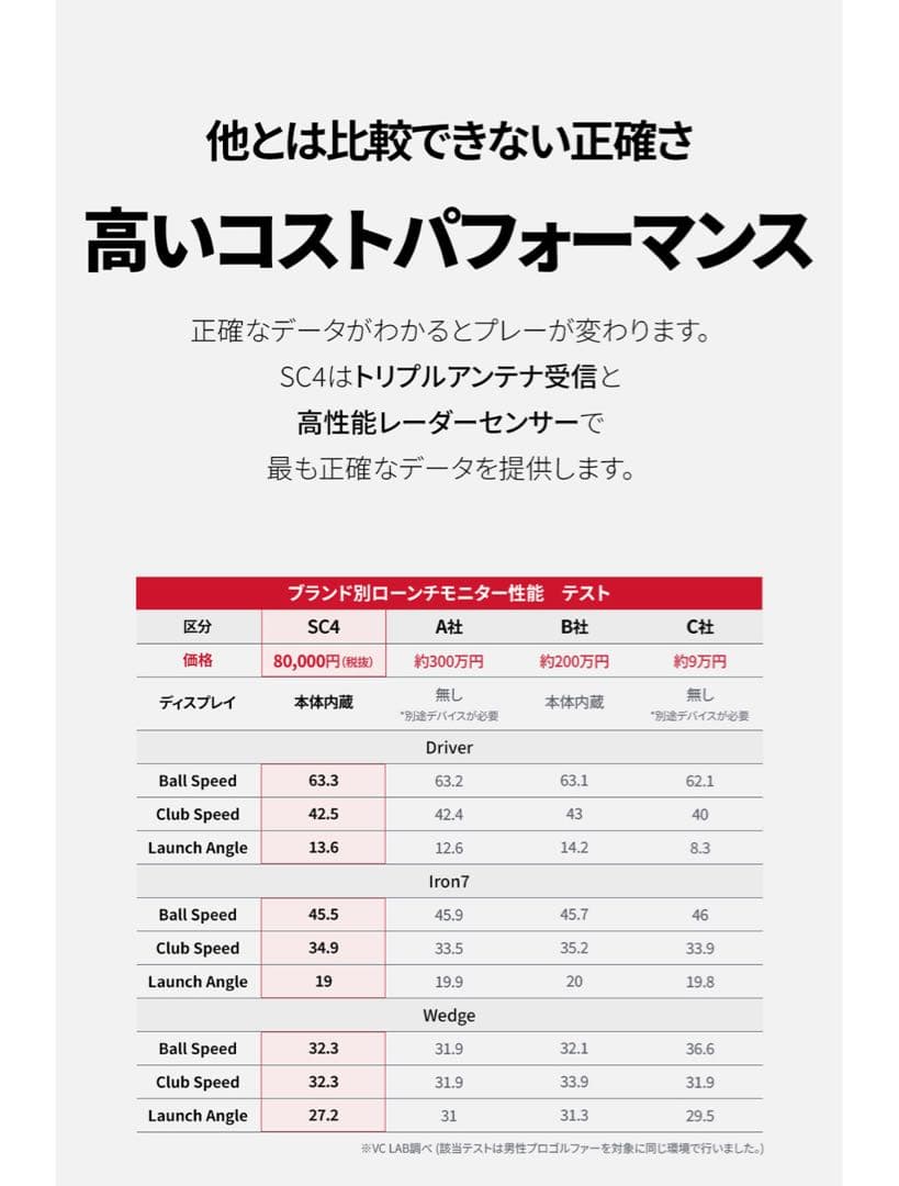 ラウンド用品・アクセサリー Voice Caddie Swing SC4