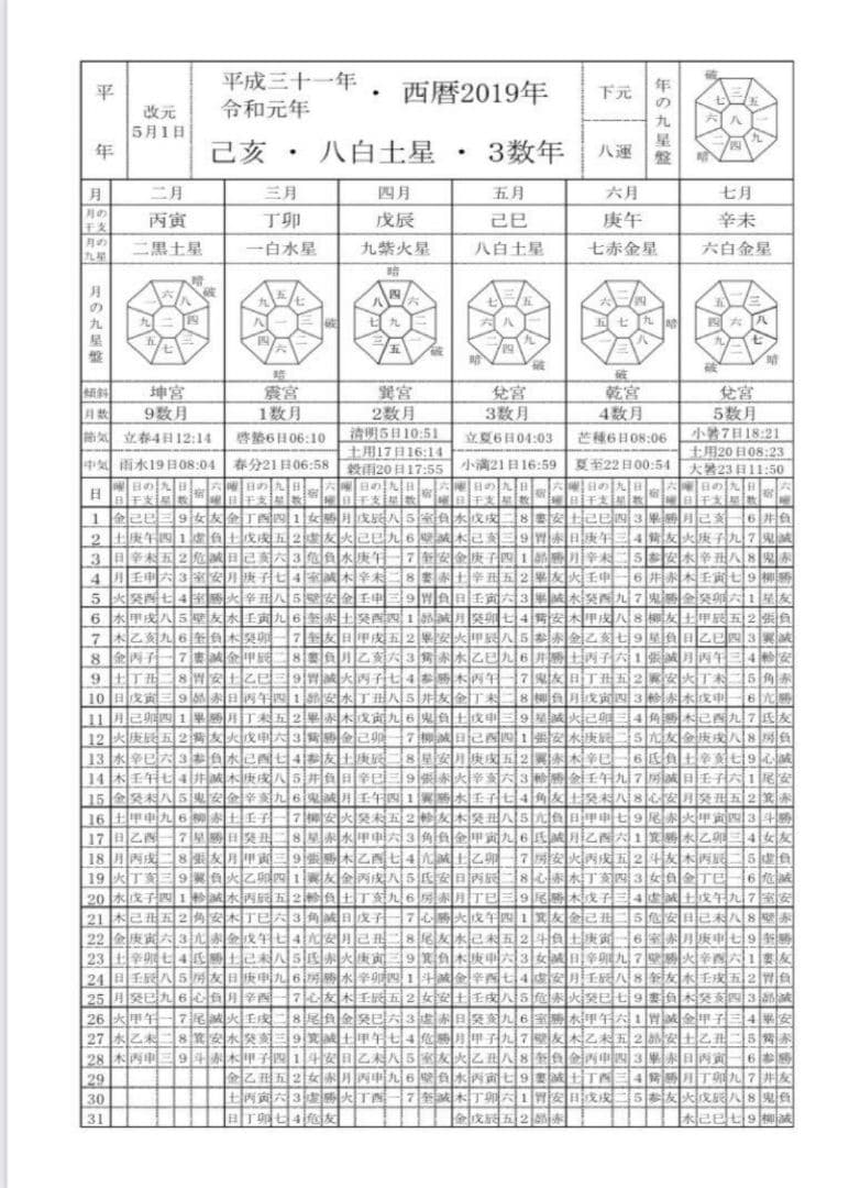 新品 【 萬年暦 136年分 命式 】わかりやすい 四柱推命 風水 九星気学