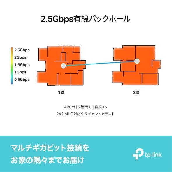TP-Link メッシュwifi ルーター DECO BE9300 2ユニット