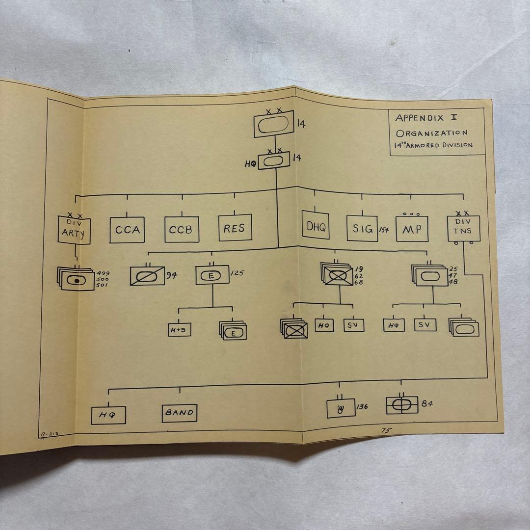【洋書•戦争】ハッテン=リッターショッフェンの戦いにおける第14装甲師団 米国製