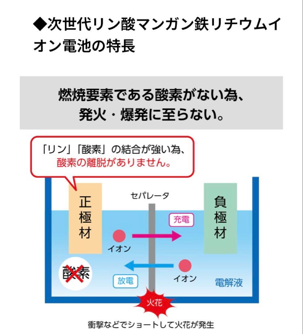 新品未開封Energizerポータブル電源　PPS1100W2F