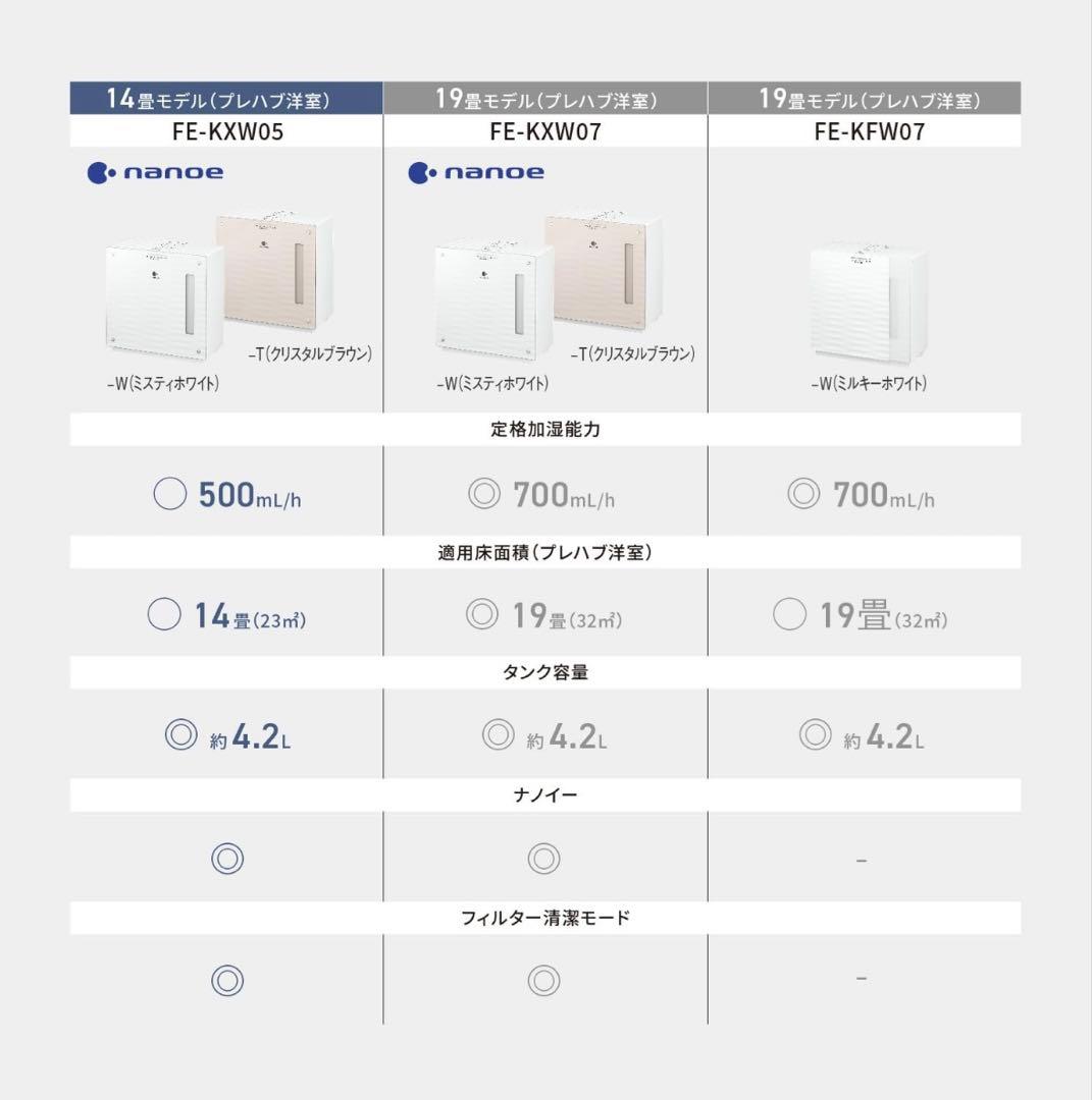 新品　Panasonic 気化式加湿器　ミスティホワイト FE-KXW05