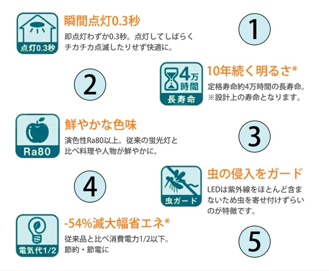シーリングライト かわいい 四角 照明器具 おしゃれ 天井照明 リモコン付LED