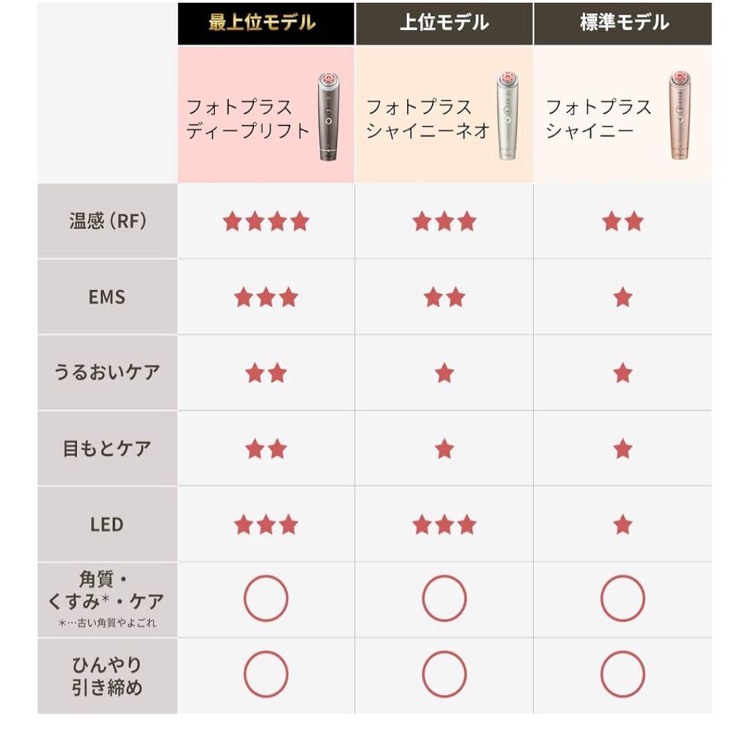 【美品】ヤーマン 美顔器 フォトプラス シャイニー