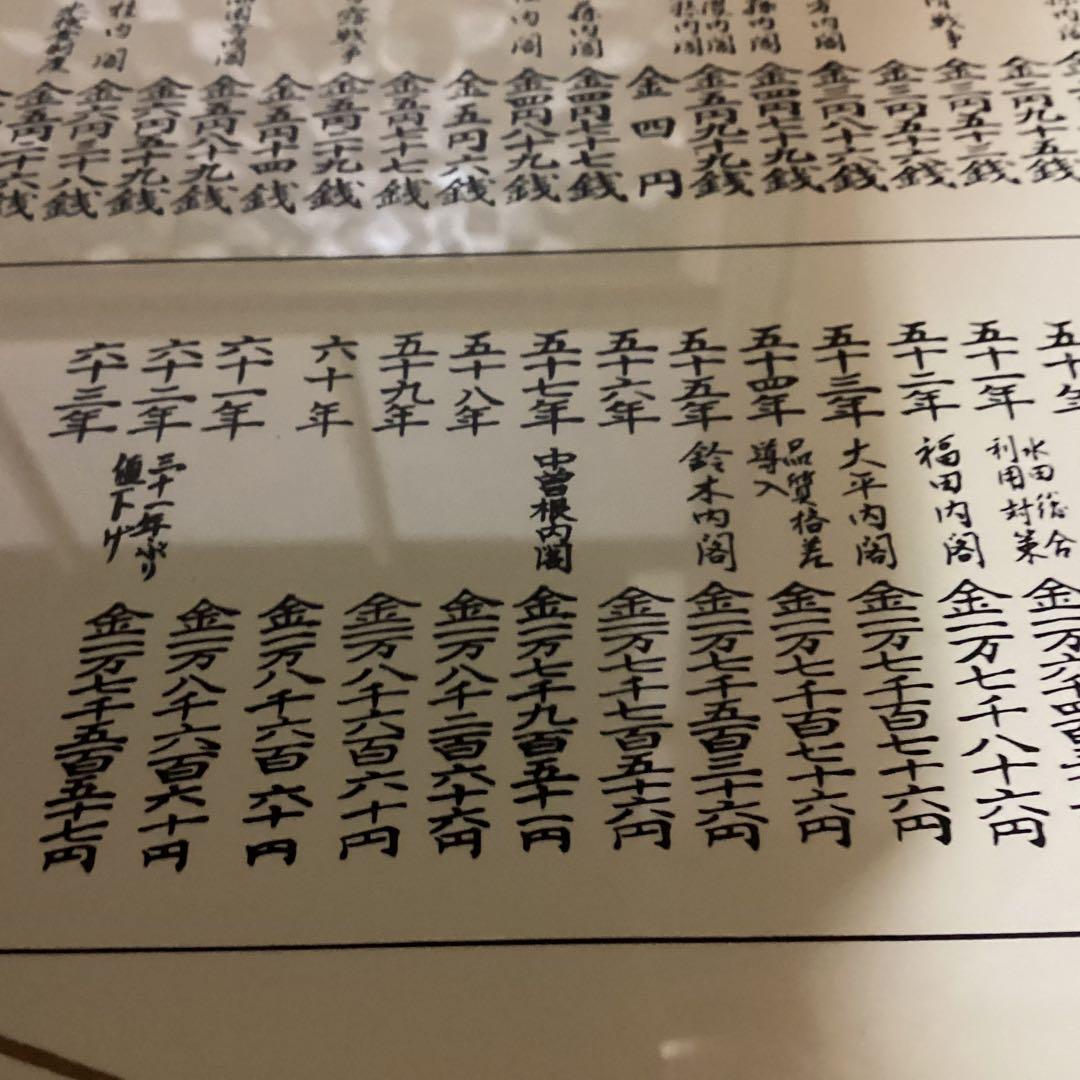 米価歴代価格 看板　江戸 天明元年より昭和最終時迄　超レア