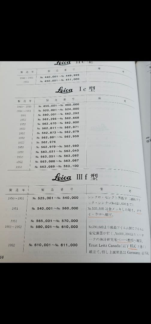 【極美品】バルナックライカ　Leica Ⅲf　コレクター保管品　ボディキャップ付