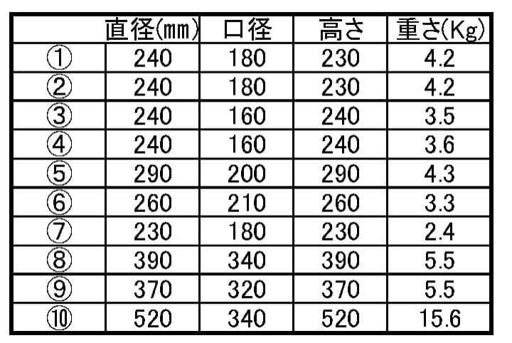 火鉢（信33)刻印ワインクーラーメダカ古民家