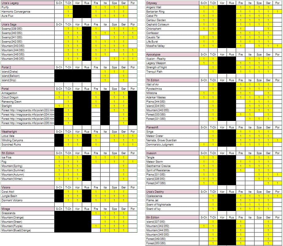 MTG John Avon 英以外のまとめ売り 約2000枚