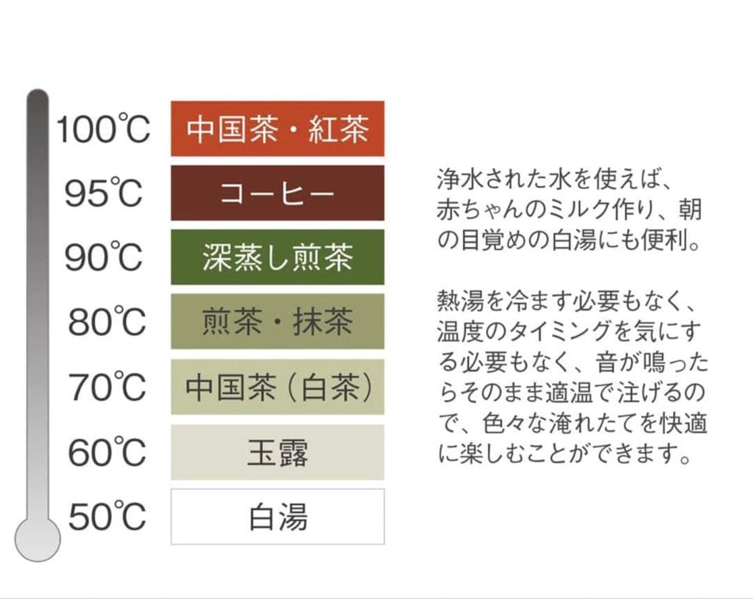 Russell Hobbs ラッセルホブス 7106JP-WH 温度調整可能