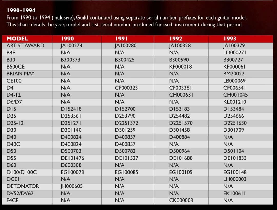 【希少】GUILD ギルド DV52 NT アコースティック ギター DV-52
