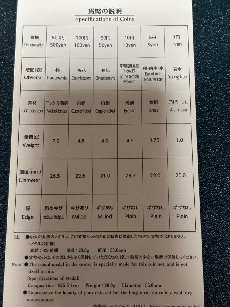 2012 プルーフ貨幣セット　銀メダル　 造幣局　桜の通り抜け　シルバー925