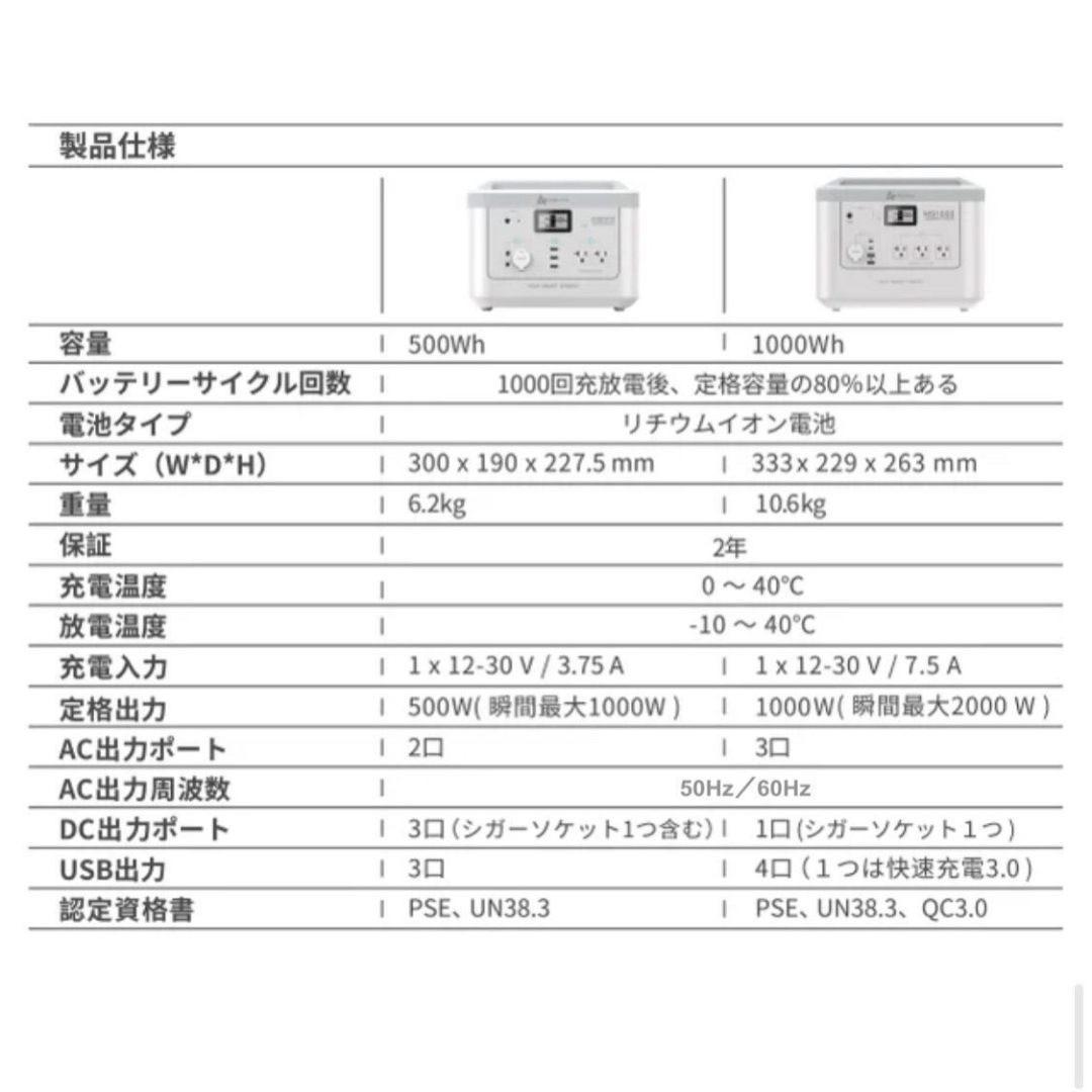 長*幸様 新品未開封 ポータブル電源 500Wh