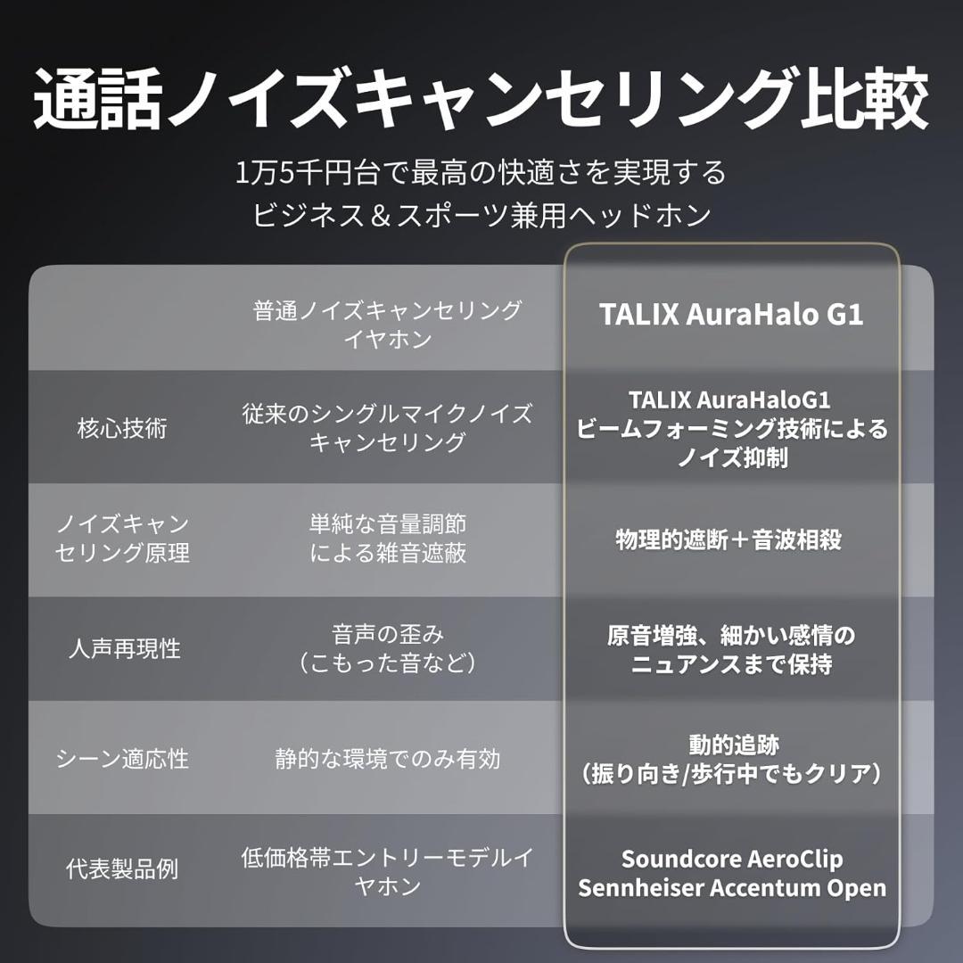 TALIX AuraHalo G1 オープンイヤー型イヤホン 5.2g 防水