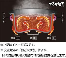 パナソニック　業務用IHジャー炊飯器　2025年製