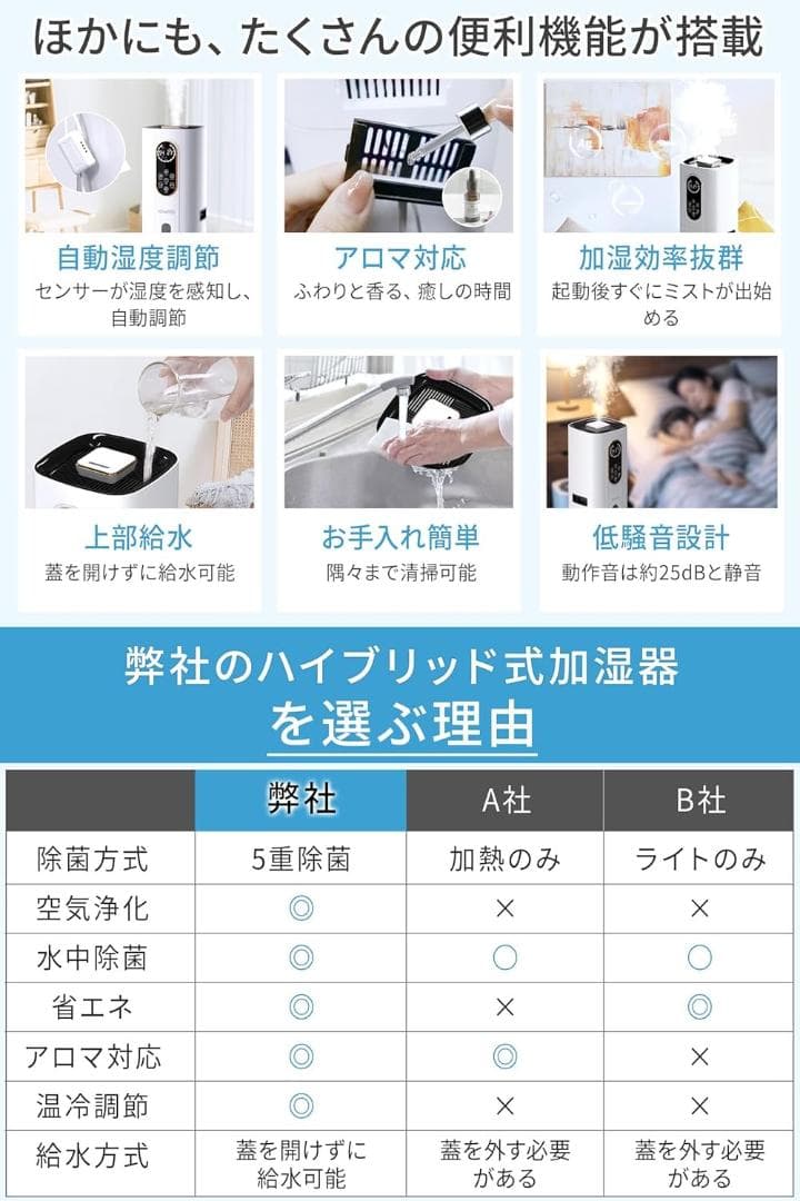 加湿器 大容量 9L 加熱式 超音波式 5重除菌浄化 マイナスイオン 空気清浄
