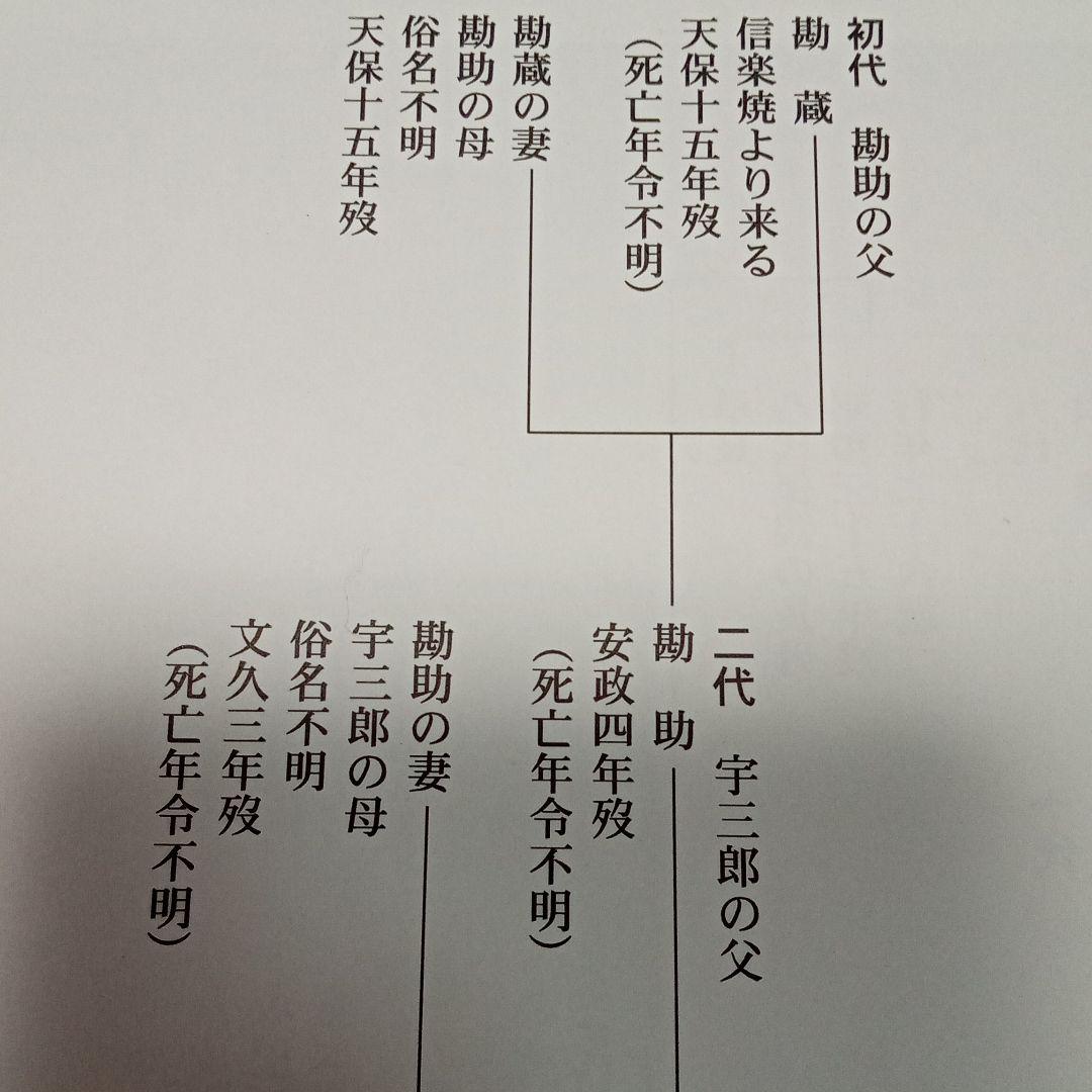 【真作 名品】古因久山　勘助 造 (江戸期) 鳥取城御庭焼