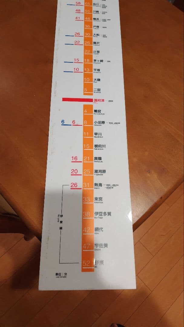 【値下げ】東海道・伊東線所要時間案内