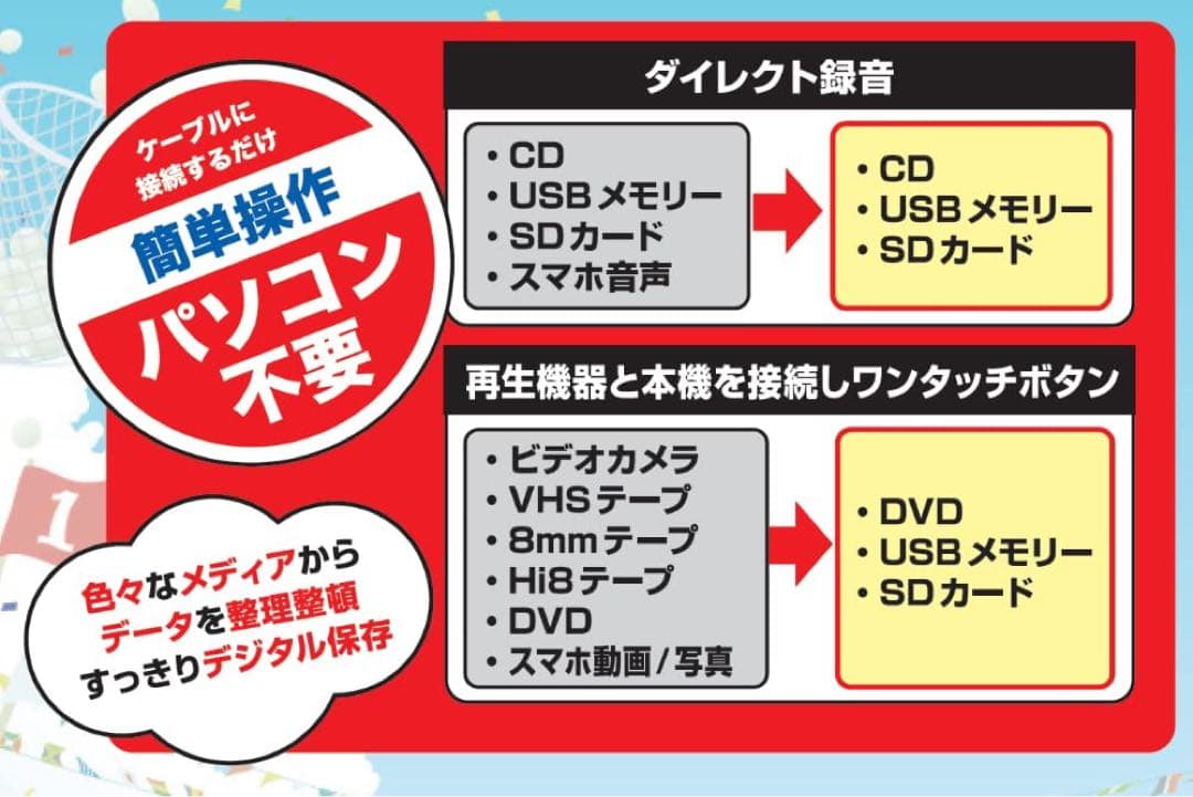 パソコン要らず！CD/DVD録画・録音かんたん録右ェ門　DMR-0720