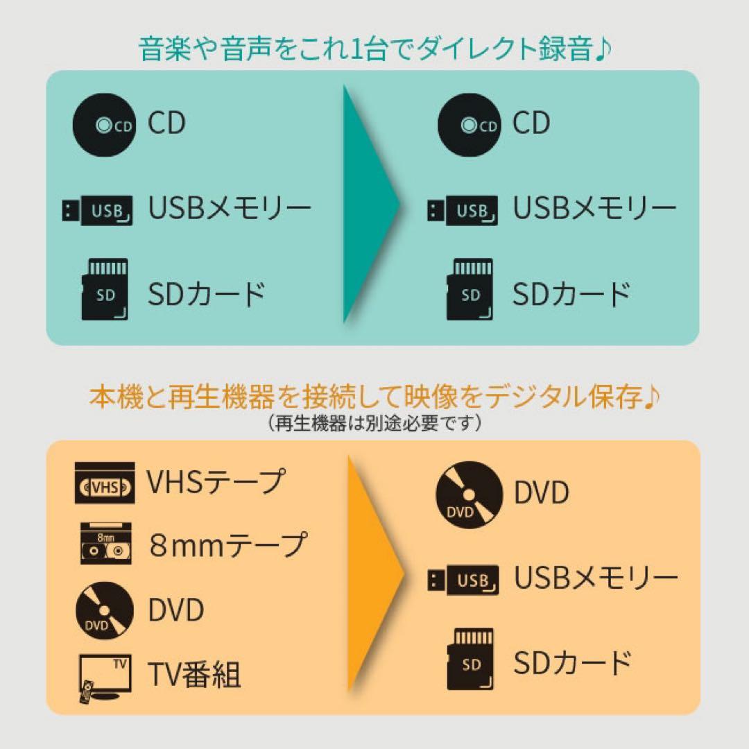 パソコン要らず！CD/DVD録画・録音かんたん録右ェ門　DMR-0720