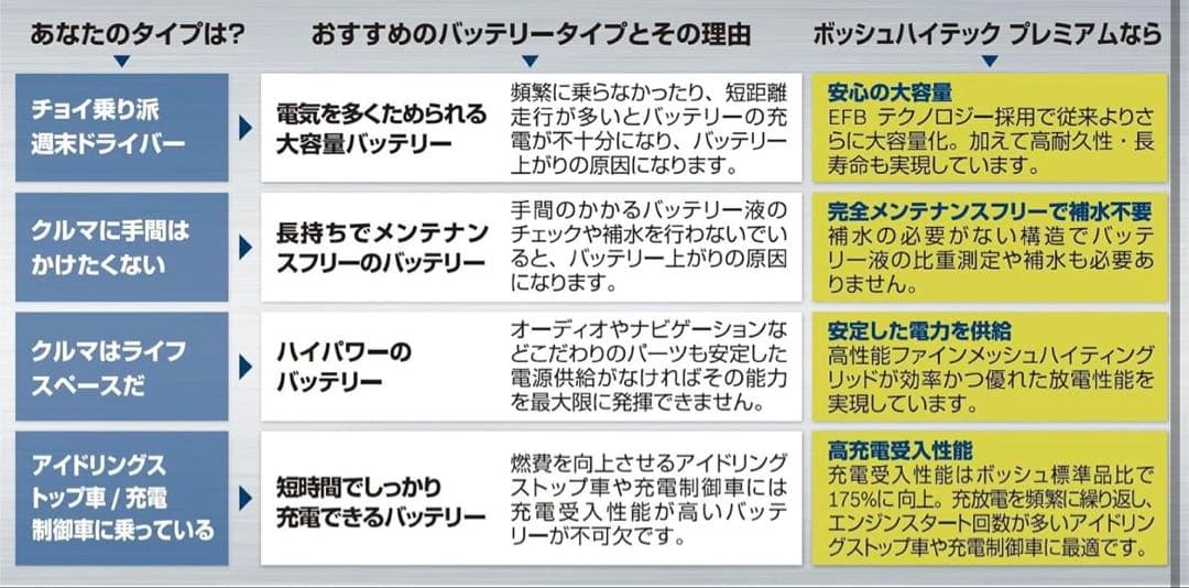 BOSCH ハイテックプレミアム　q85 バッテリー　新品未使用