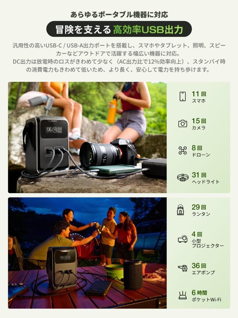 ケンケン様用 EcoFlow TRAIL 200DC ポータブル電源 192Wh