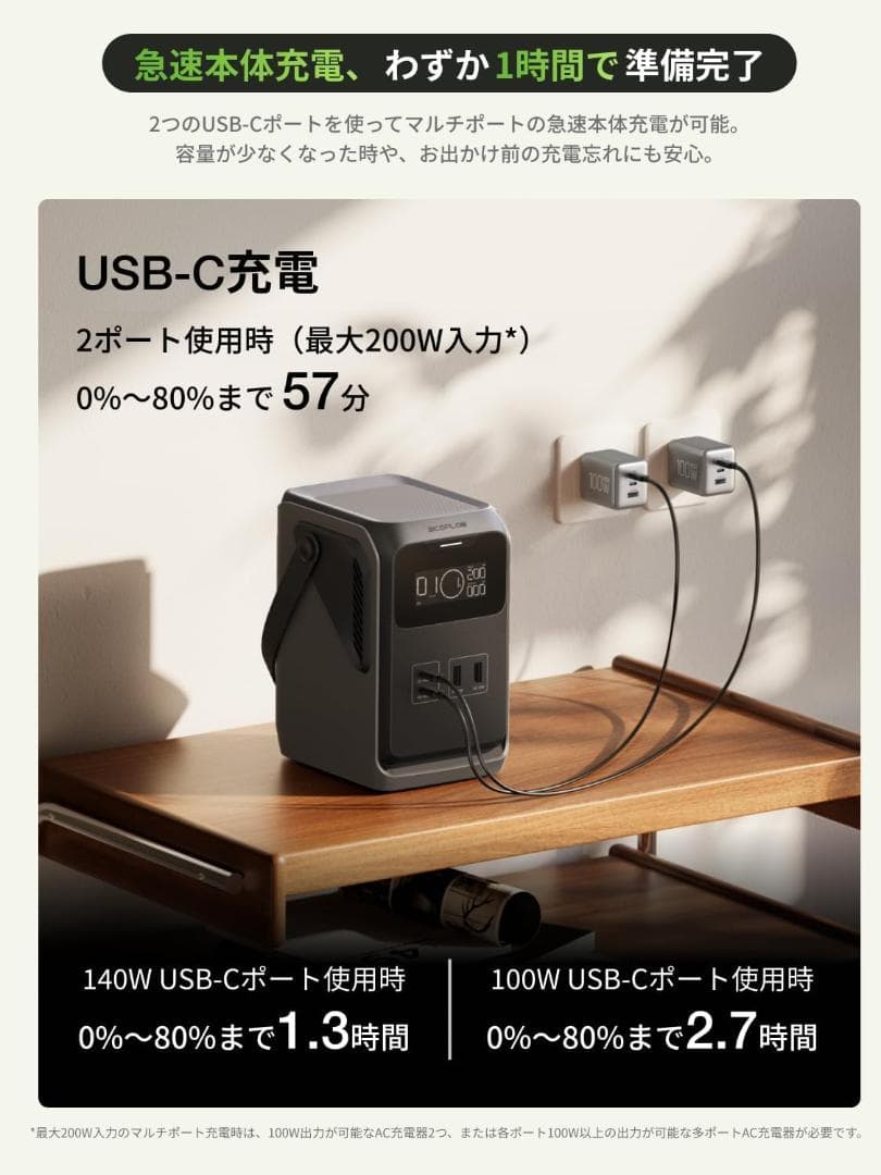 ケンケン様用 EcoFlow TRAIL 200DC ポータブル電源 192Wh