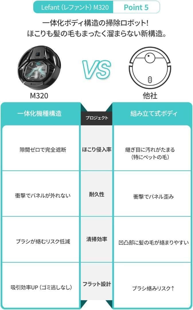 Lefant M320 ロボット掃除機 水拭き 6000pa強力吸引 新品未開封