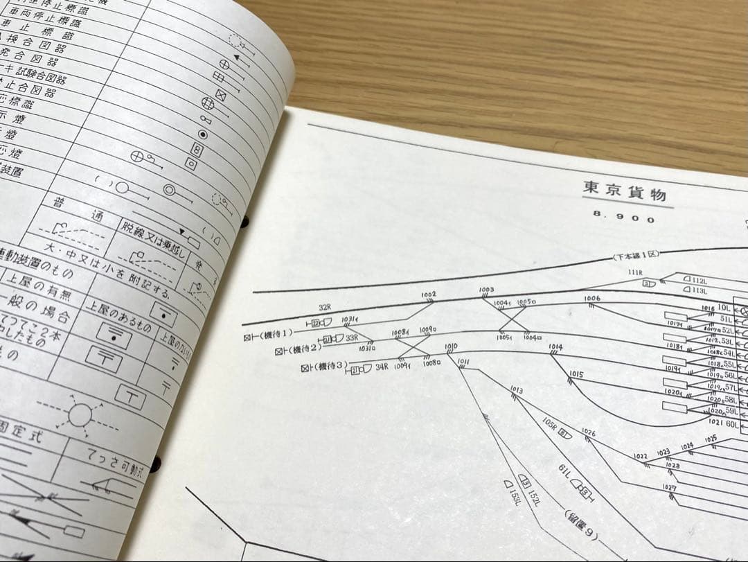 JR貨物 運転関係線路要図 5冊セット