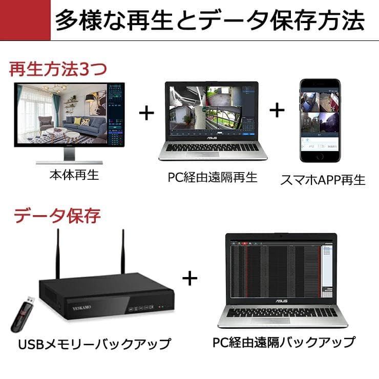 防犯カメラ ワイヤレス 屋外 200万画素 中古