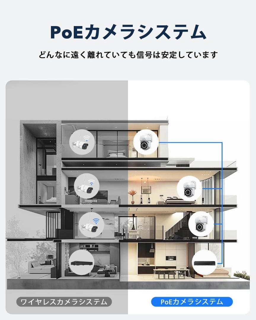 500万画素 防犯カメラ 4台セット 有線 3TB 大容量 スマホ アプリ 防水