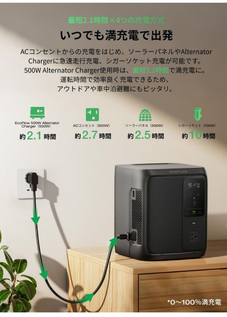 K。未使用に近い！EcoFlow DELTA3 Air 付属品揃ってます！
