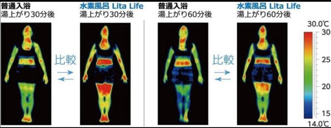 リタライフ　水素風呂　ver2 おうちサロン　新品