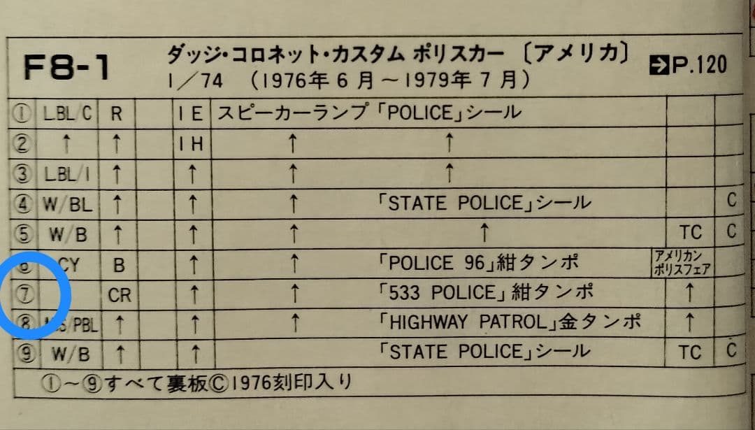 《青箱トミカF8-1-7》ダッジコロネットカスタム【アメリカンポリスカーフェアB
