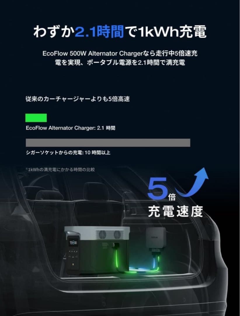 ★エコフローEcoFlow500Wオルタネーターチャージャー新品未使用未開封‼️